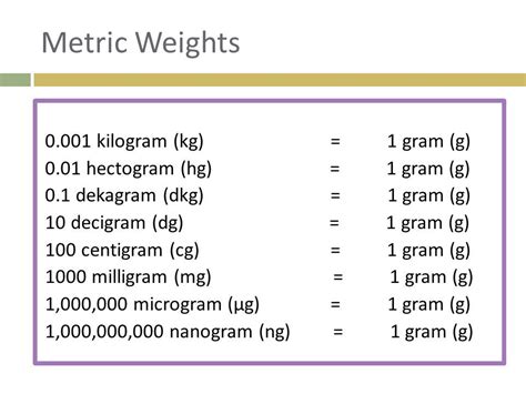 Convert Dekagram to Kilogram .